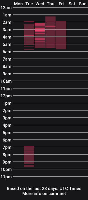 cam show schedule of monstrumologist