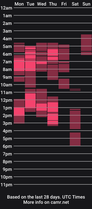cam show schedule of montanakisses