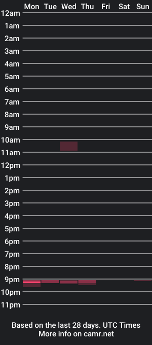 cam show schedule of monthaingaming