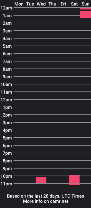 cam show schedule of montygoon