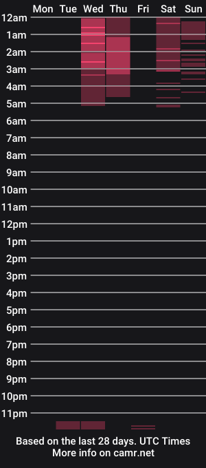 cam show schedule of monxslove