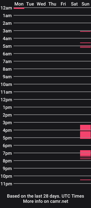 cam show schedule of moodversive