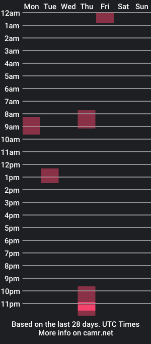 cam show schedule of moodysun