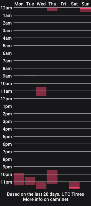 cam show schedule of moofmouth