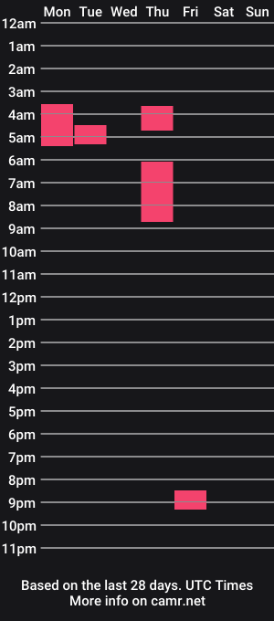 cam show schedule of moogrr