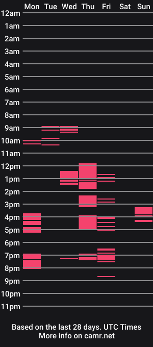 cam show schedule of mookie2