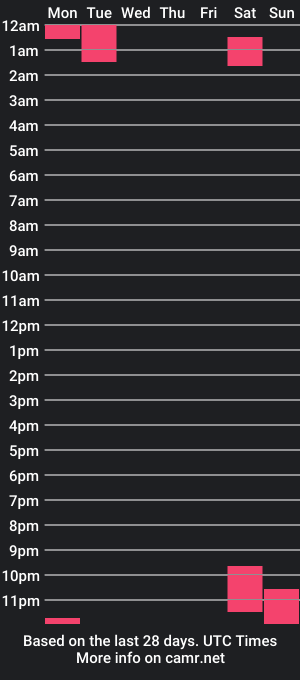 cam show schedule of moolly__