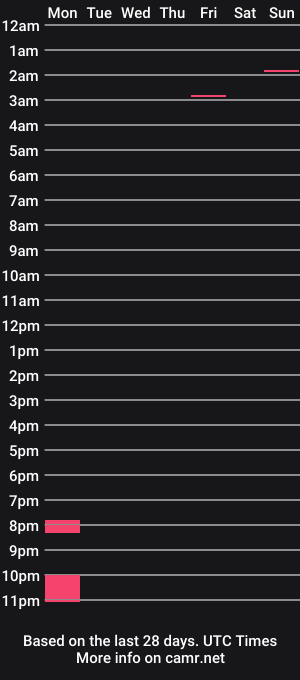 cam show schedule of moomba69