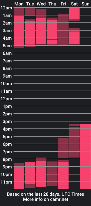 cam show schedule of moon13152