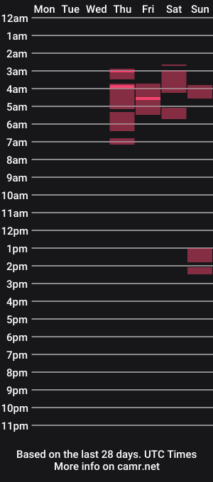 cam show schedule of moon__blossom