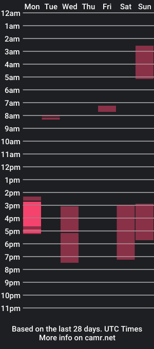 cam show schedule of moon_and_ms_sea