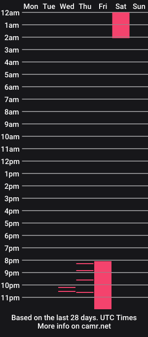 cam show schedule of moon_beam_666