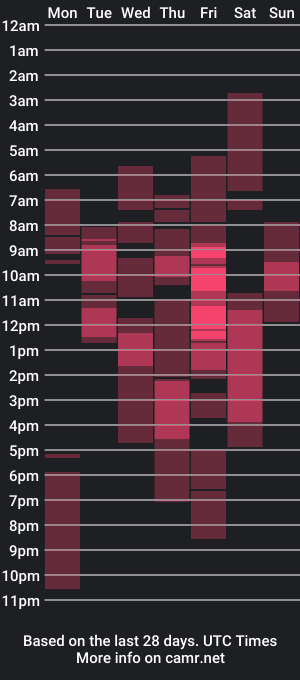 cam show schedule of moon_foxy_