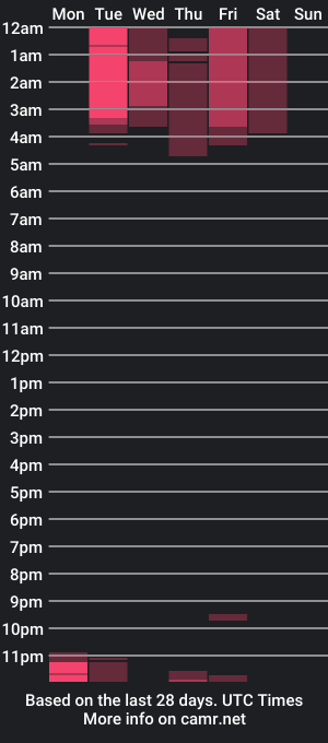 cam show schedule of moon_ligth18