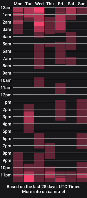 cam show schedule of moon_lips