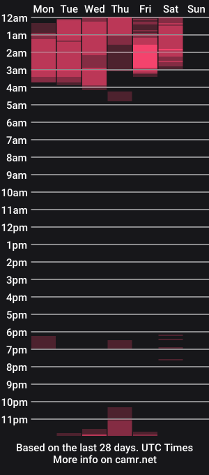 cam show schedule of moon_mahowlf