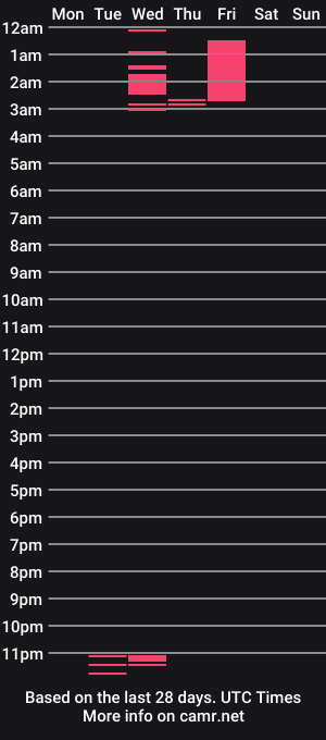cam show schedule of moon_poison