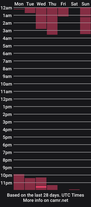 cam show schedule of moon_sonata