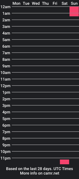 cam show schedule of moon_woman