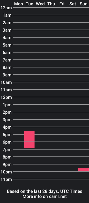 cam show schedule of mooncatcher