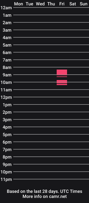 cam show schedule of moonchery