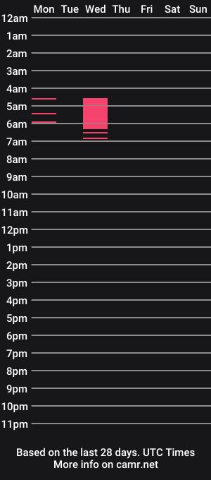 cam show schedule of moondao