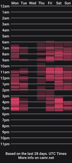 cam show schedule of mooneclipce