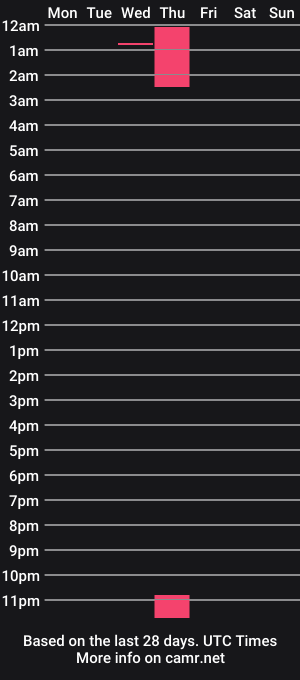 cam show schedule of moonflow3r