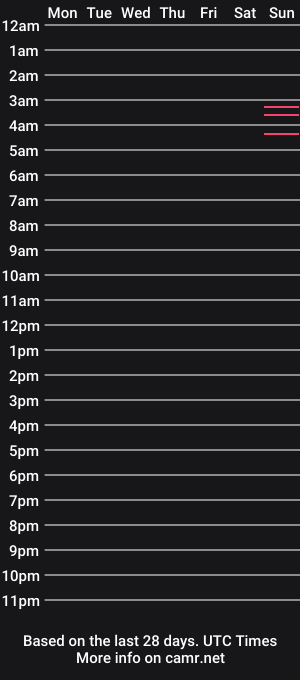 cam show schedule of moonflower_notes