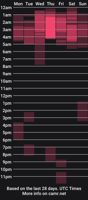 cam show schedule of moonie_baddie