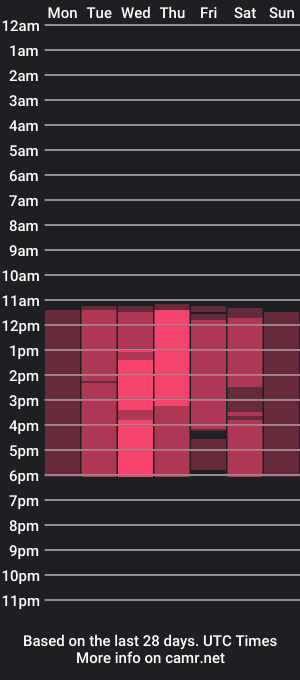 cam show schedule of moonie_black