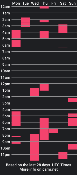 cam show schedule of moonlight1106