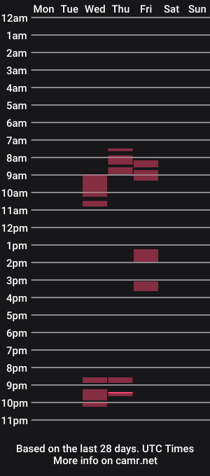 cam show schedule of moonlight_222