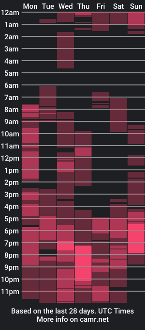 cam show schedule of moonlight_aura