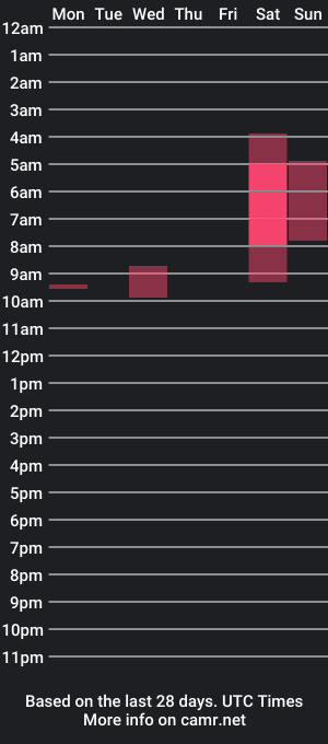 cam show schedule of moonlight_holo