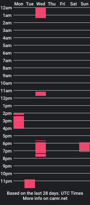 cam show schedule of moonlightbabexx