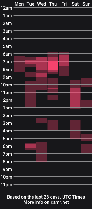 cam show schedule of moonlish_siren