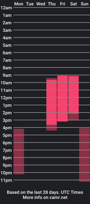 cam show schedule of moonroad