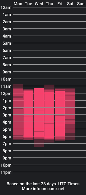 cam show schedule of moonroxe