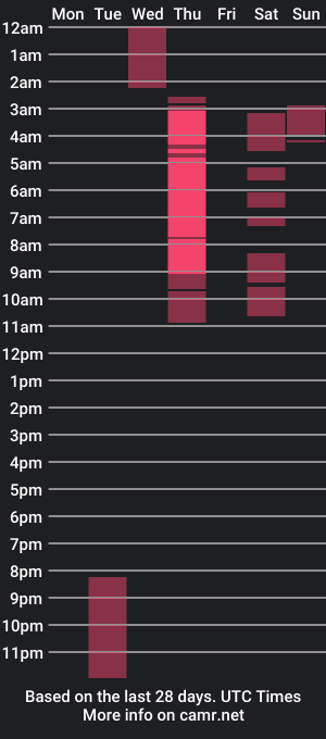 cam show schedule of moonserrat_