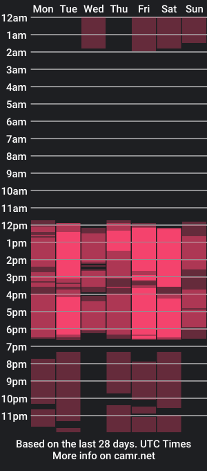 cam show schedule of moonshine_tay