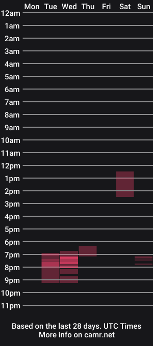 cam show schedule of moonshiner88