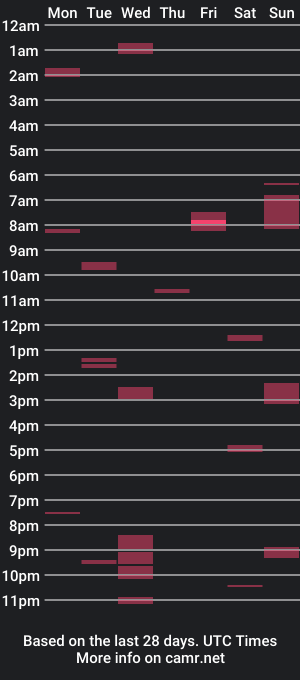 cam show schedule of moonshinertazz72