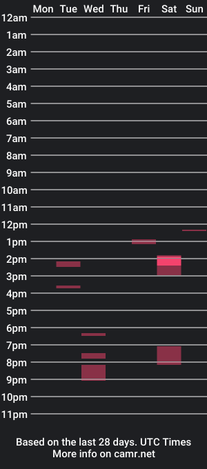 cam show schedule of moonstruck824