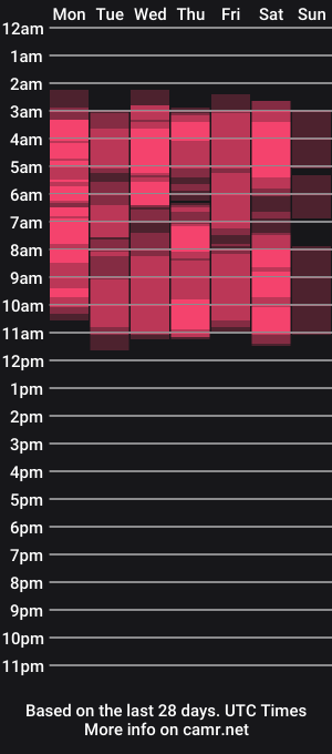 cam show schedule of moonsunflower