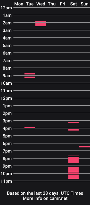 cam show schedule of moontox