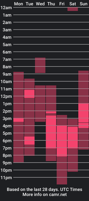 cam show schedule of moontrippinggirl