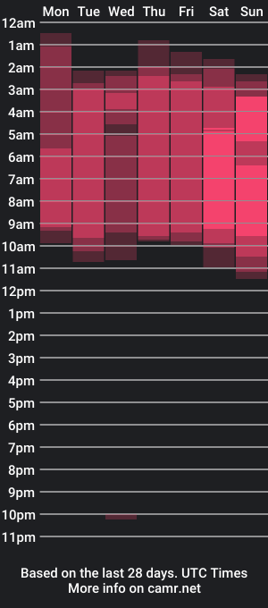 cam show schedule of moonwoman_