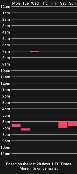 cam show schedule of moony781