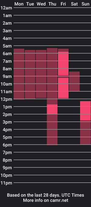 cam show schedule of mooonlight__